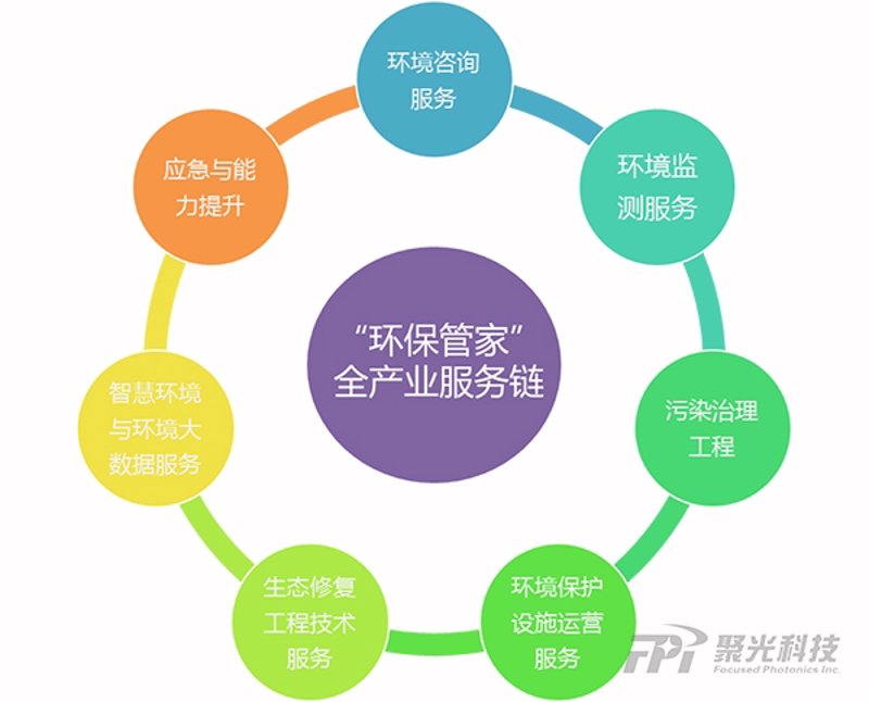 污水处理设备行业洞察：未来趋势与应用前景